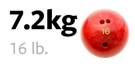 7,2kg -Bowlingkugel

